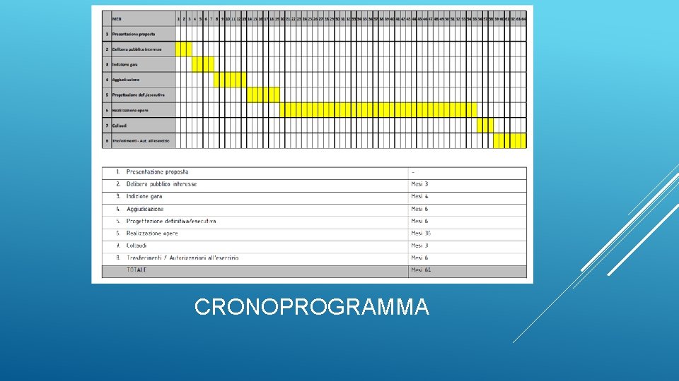 CRONOPROGRAMMA 