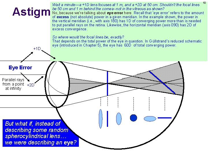 10 Wait a minute—a +1 D lens focuses at 1 m, and a +2
