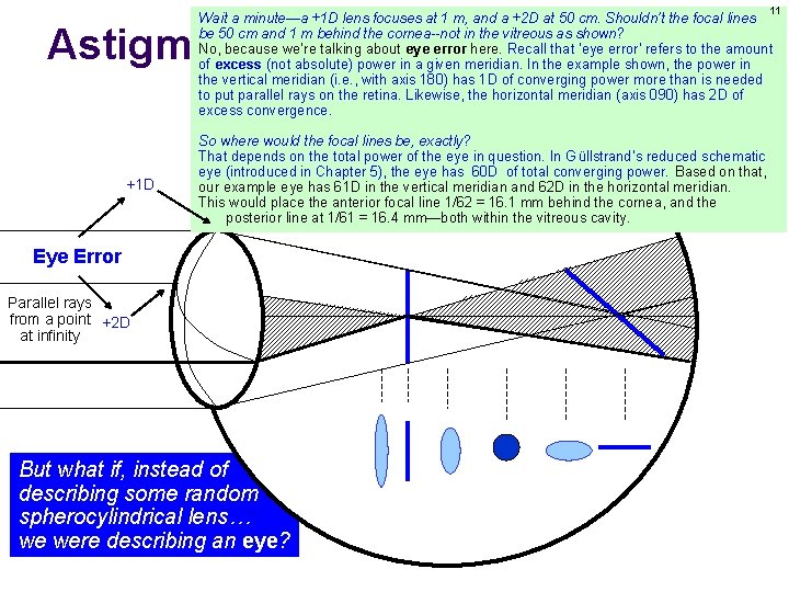 11 Wait a minute—a +1 D lens focuses at 1 m, and a +2