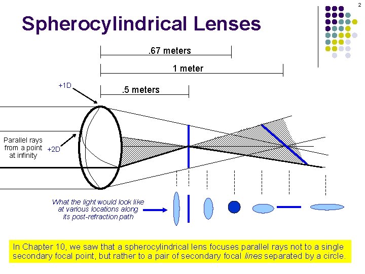 2 Spherocylindrical Lenses. 67 meters 1 meter +1 D . 5 meters Parallel rays