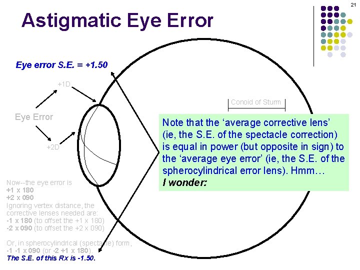 21 Astigmatic Eye Error Eye error S. E. = +1. 50 +1 D Conoid