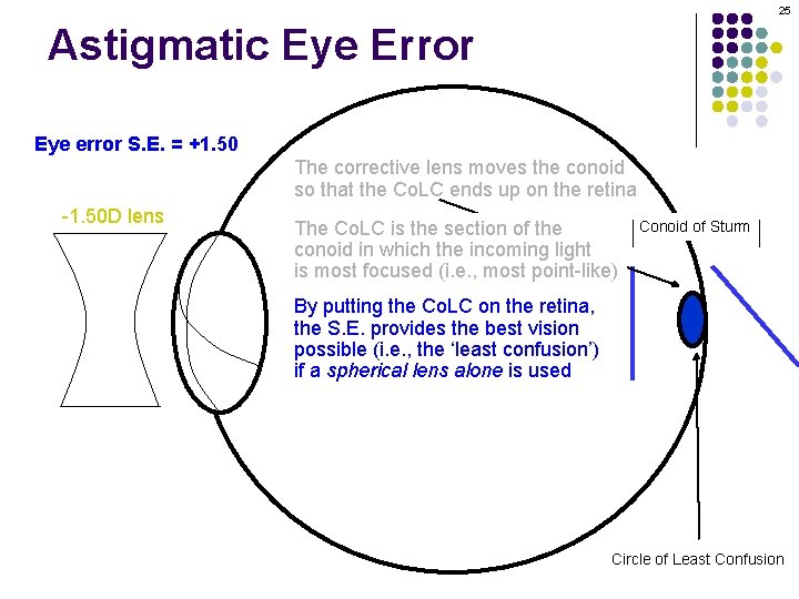 25 Astigmatic Eye Error Eye error S. E. = +1. 50 The corrective lens