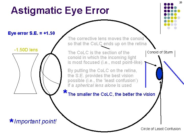 26 Astigmatic Eye Error Eye error S. E. = +1. 50 The corrective lens