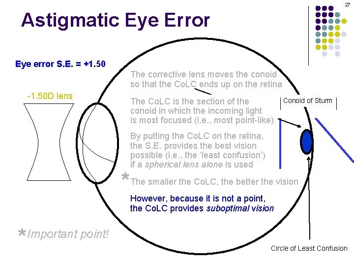27 Astigmatic Eye Error Eye error S. E. = +1. 50 The corrective lens