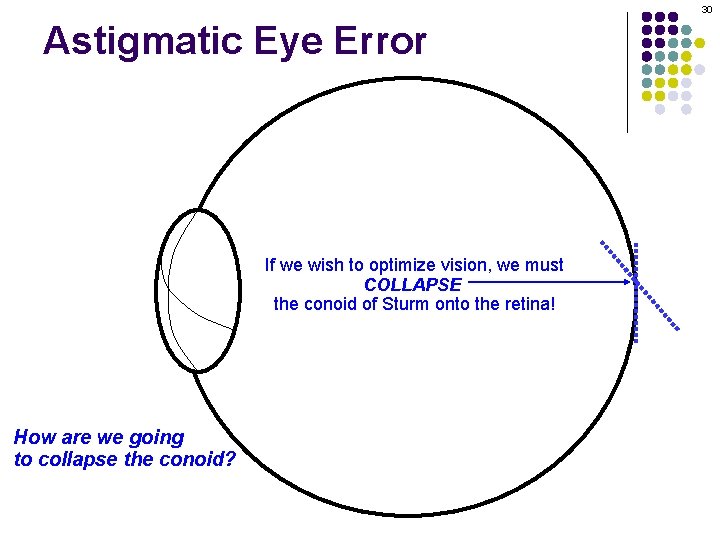 30 Astigmatic Eye Error If we wish to optimize vision, we must COLLAPSE the
