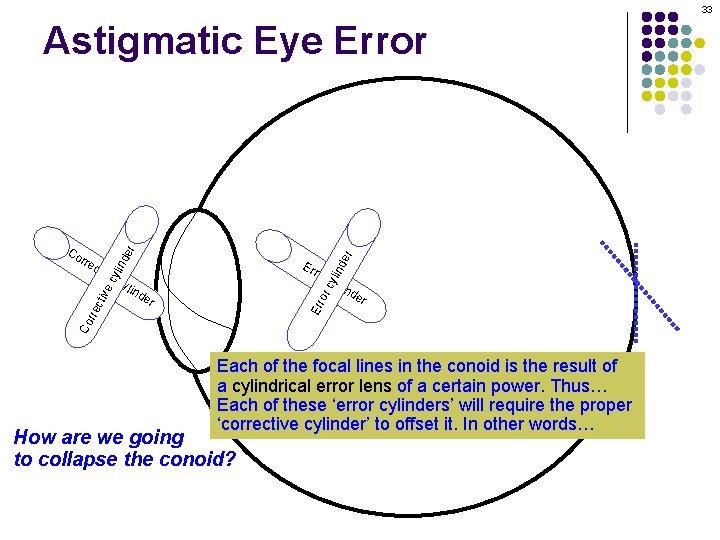 33 ec er ror cy cyl ylin Err or de r Co rr ec
