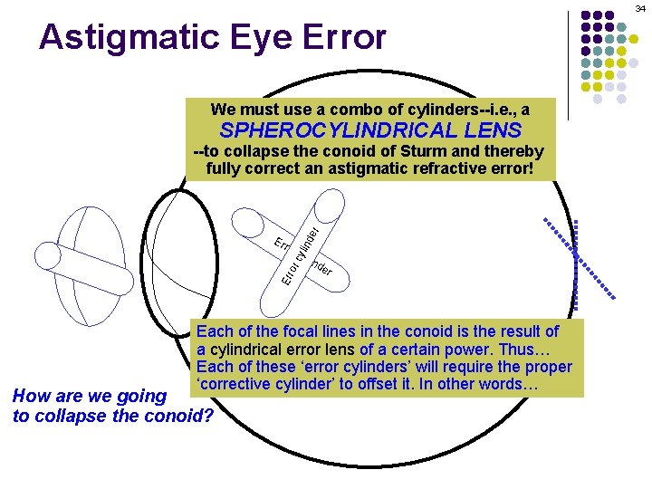 34 Astigmatic Eye Error We must use a combo of cylinders--i. e. , a