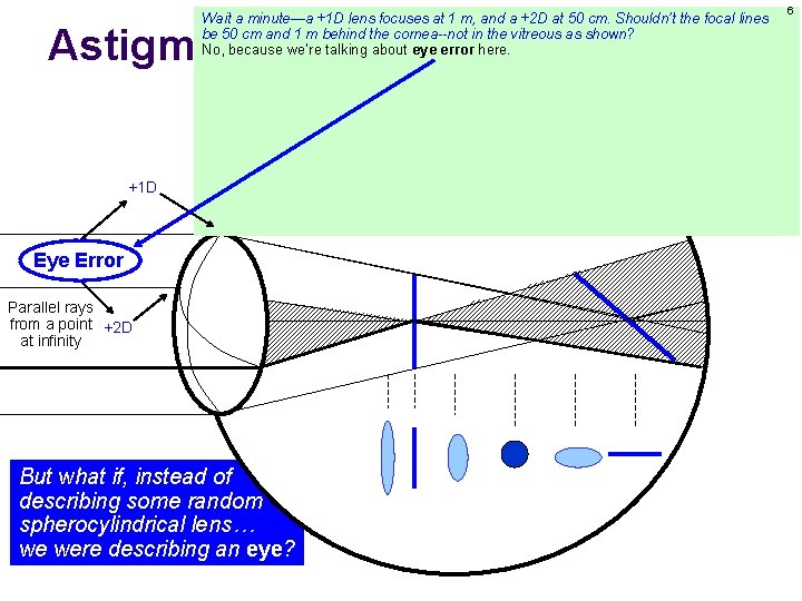 Wait a minute—a +1 D lens focuses at 1 m, and a +2 D