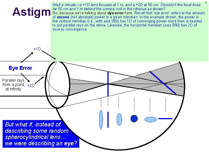 Wait a minute—a +1 D lens focuses at 1 m, and a +2 D