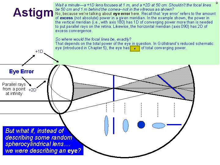 Wait a minute—a +1 D lens focuses at 1 m, and a +2 D