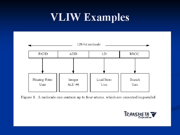 VLIW Examples 