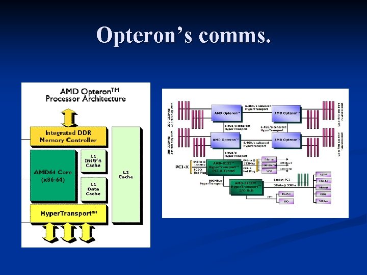 Opteron’s comms. 