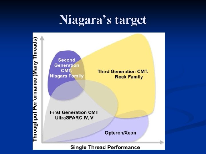 Niagara’s target 