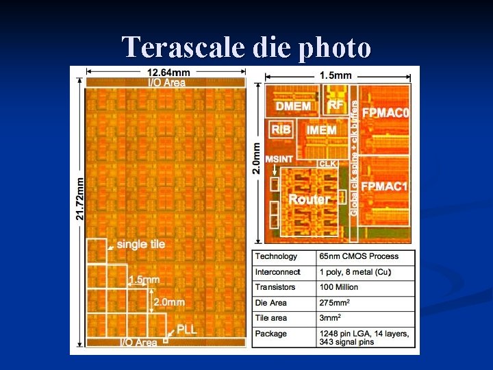 Terascale die photo 