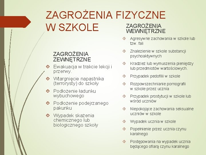 ZAGROŻENIA FIZYCZNE ZAGROŻENIA W SZKOLE WEWNĘTRZNE Agresywne zachowania w szkole lub tzw. fali ZAGROŻENIA