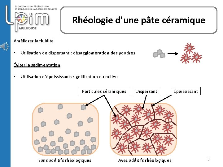 Rhéologie d’une pâte céramique Améliorer la fluidité • Utilisation de dispersant : désagglomération des