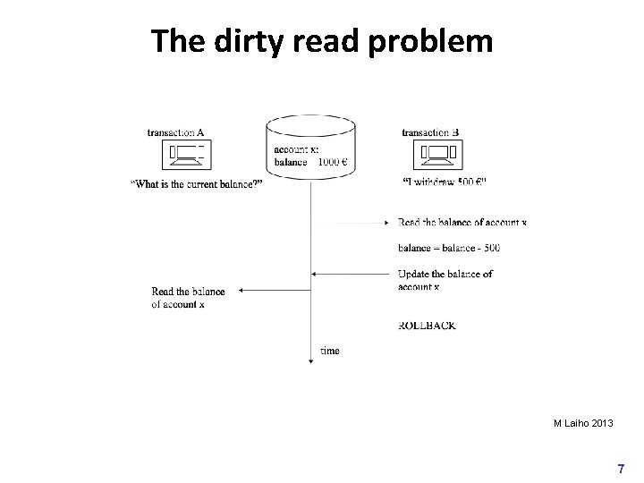 The dirty read problem M Laiho 2013 7 