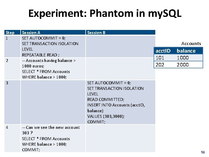 Experiment: Phantom in my. SQL Step 1 2 3 4 Session A SET AUTOCOMMIT
