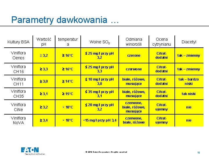 Parametry dawkowania … Kultury BSA Wartość p. H temperatur a Wolne SO 2 Odmiana