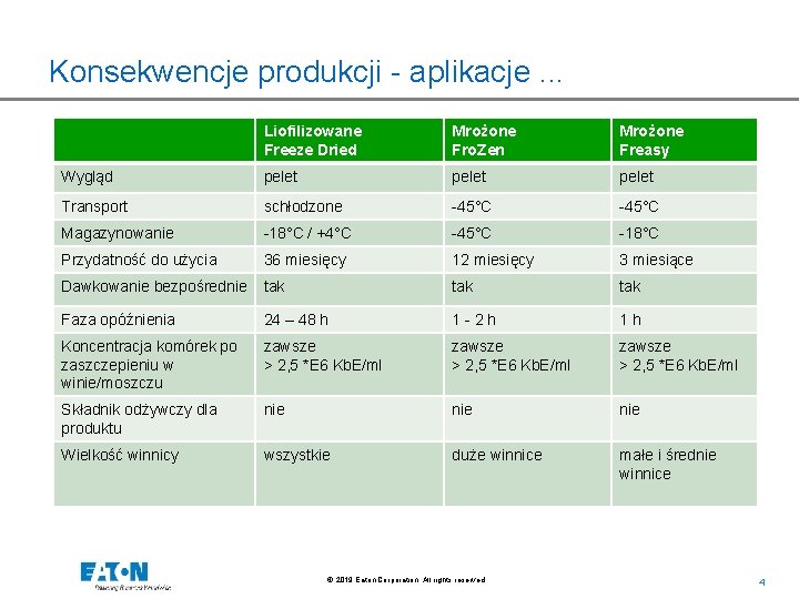 Konsekwencje produkcji - aplikacje. . . Liofilizowane Freeze Dried Mrożone Fro. Zen Mrożone Freasy