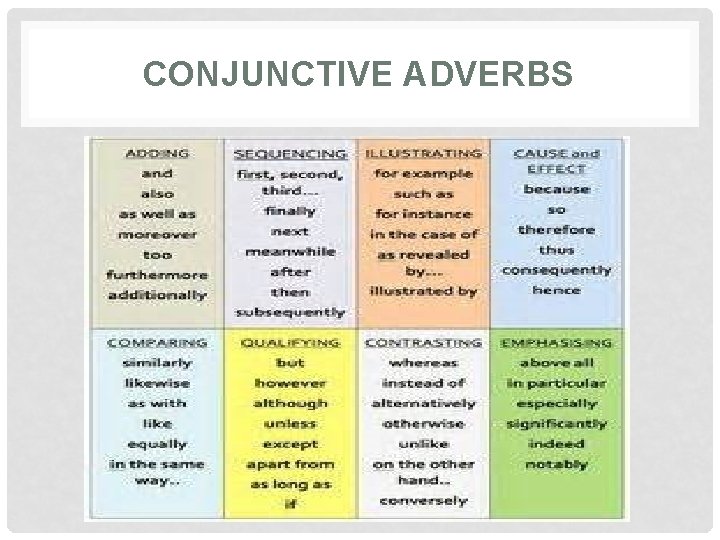 CONJUNCTIVE ADVERBS 