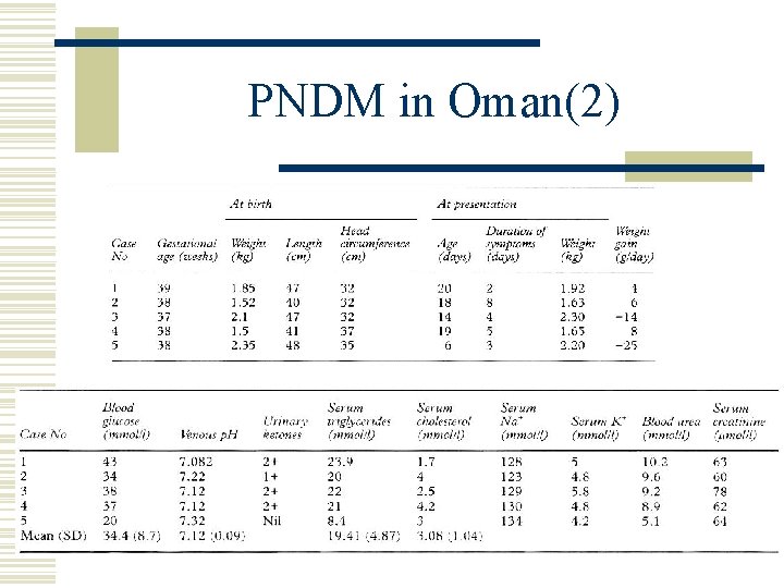 PNDM in Oman(2) 
