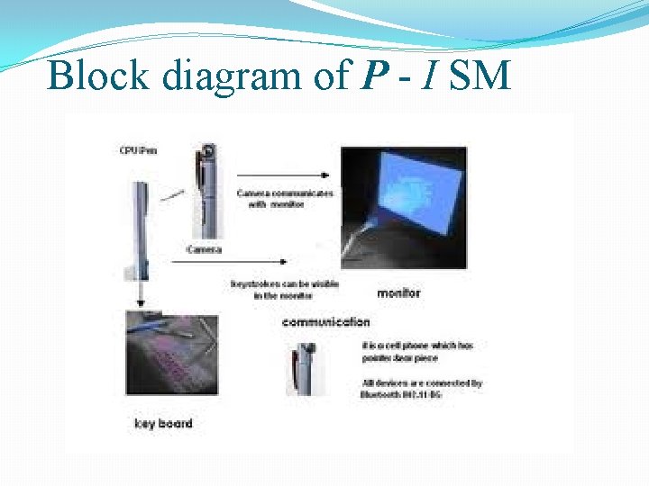 Block diagram of P - I SM 