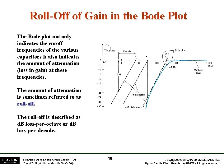 Roll-Off of Gain in the Bode Plot The Bode plot not only indicates the