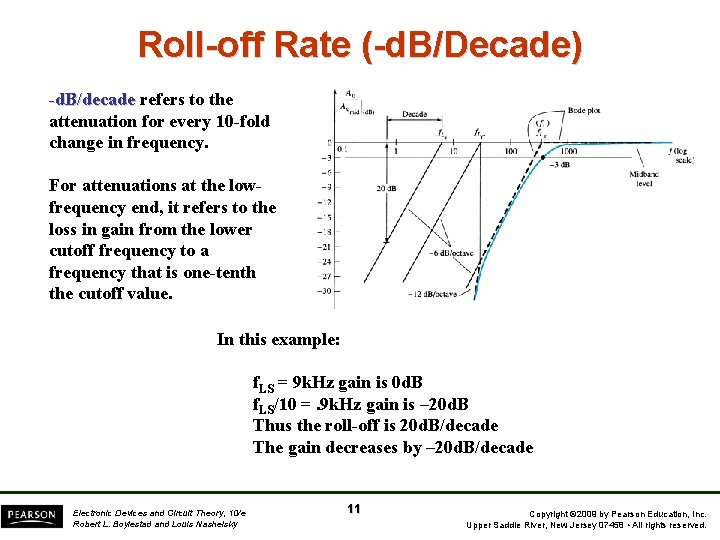 Roll-off Rate (-d. B/Decade) -d. B/decade refers to the attenuation for every 10 -fold