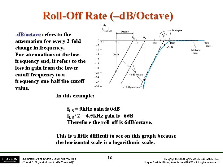 Roll-Off Rate (–d. B/Octave) -d. B/octave refers to the attenuation for every 2 -fold