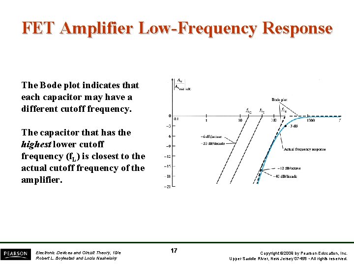 FET Amplifier Low-Frequency Response The Bode plot indicates that each capacitor may have a