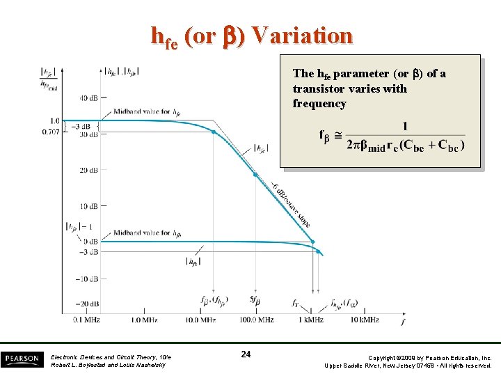 hfe (or ) Variation The hfe parameter (or ) of a transistor varies with