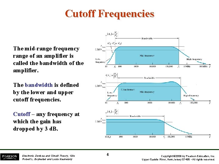 Cutoff Frequencies The mid-range frequency range of an amplifier is called the bandwidth of