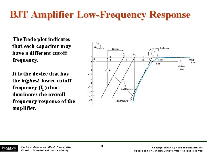 BJT Amplifier Low-Frequency Response The Bode plot indicates that each capacitor may have a
