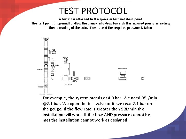 TEST PROTOCOL A test rig is attached to the sprinkler test and drain point