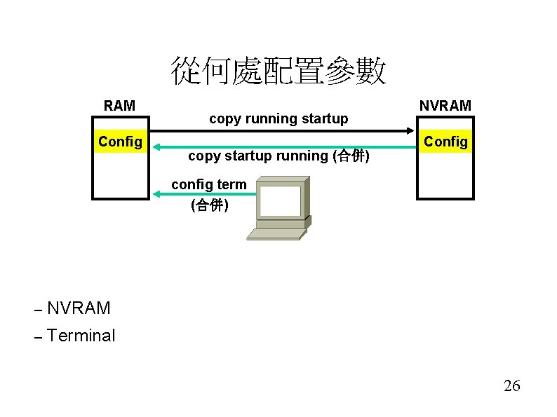 從何處配置參數 RAM Config copy running startup copy startup running (合併) NVRAM Config config term