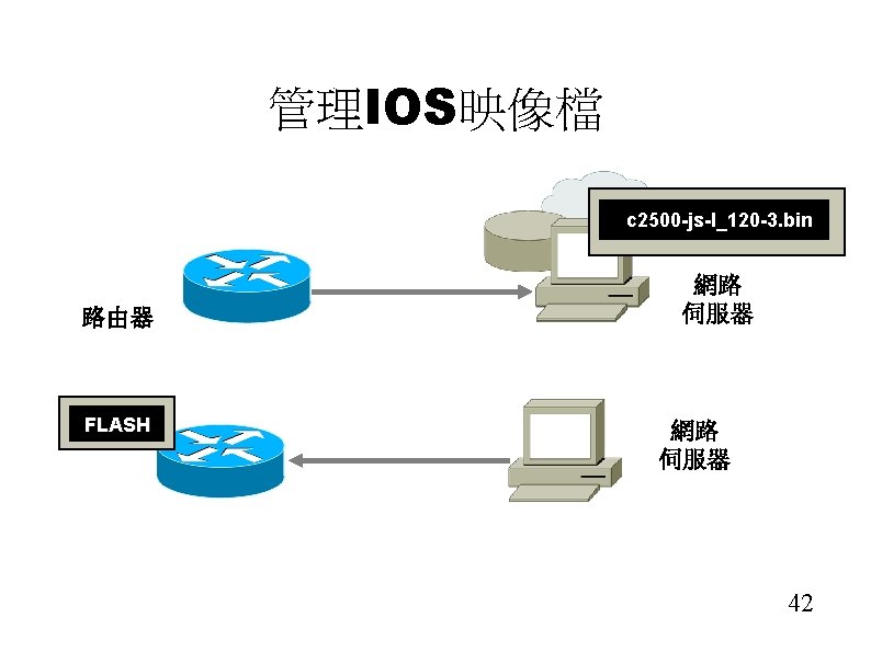 管理IOS映像檔 c 2500 -js-l_120 -3. bin 路由器 FLASH 網路 伺服器 42 