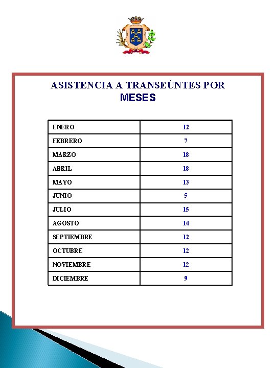 ASISTENCIA A TRANSEÚNTES POR MESES ENERO 12 FEBRERO 7 MARZO 18 ABRIL 18 MAYO