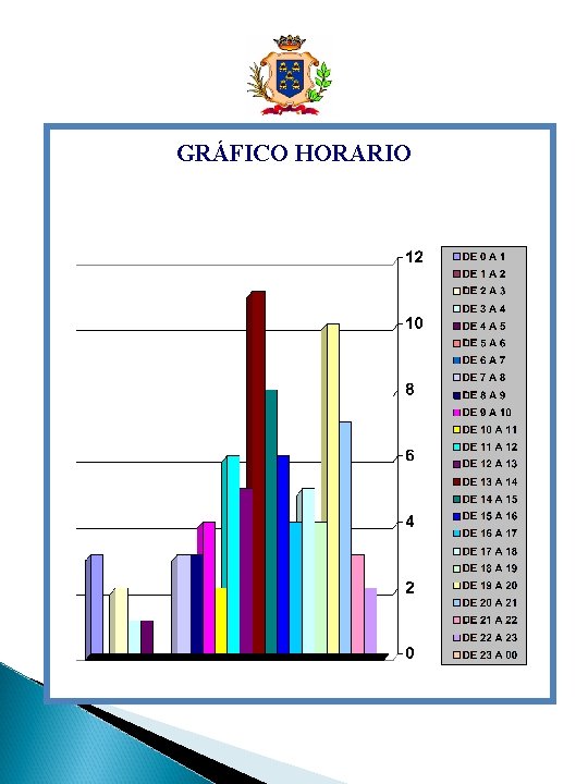 GRÁFICO HORARIO 