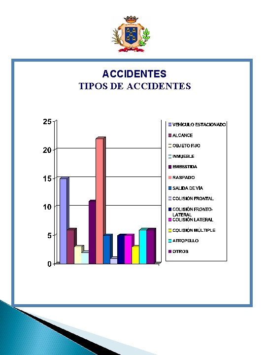 ACCIDENTES TIPOS DE ACCIDENTES 