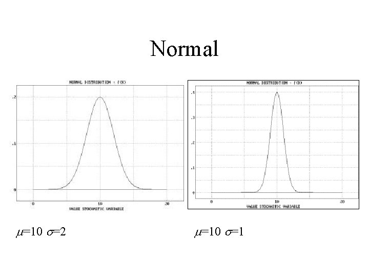 Normal m=10 s=2 m=10 s=1 