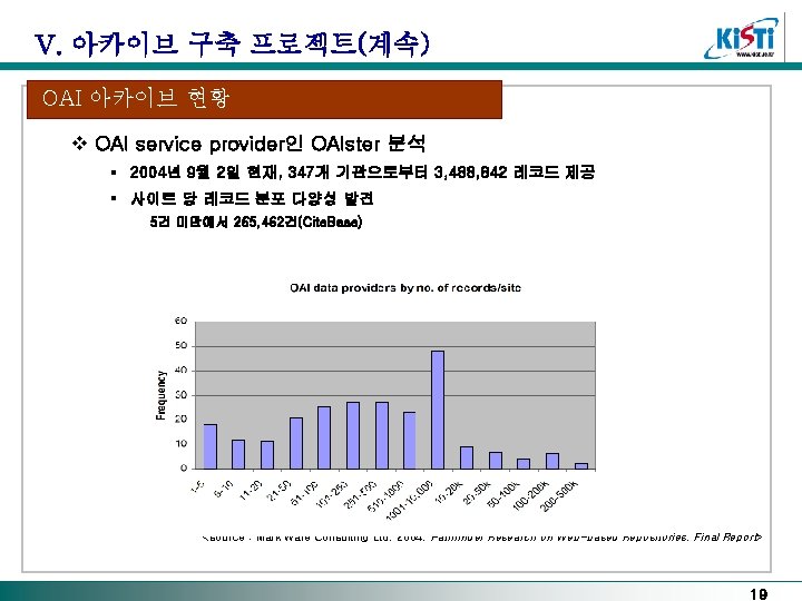 V. 아카이브 구축 프로젝트(계속) OAI 아카이브 현황 v OAI service provider인 OAIster 분석 § V. 아카이브 구축 프로젝트(계속) OAI 아카이브 현황 v OAI service provider인 OAIster 분석 §