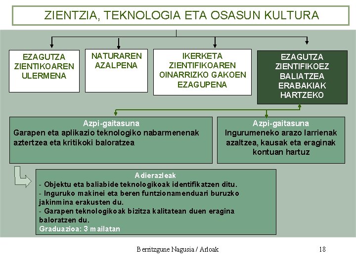 ZIENTZIA, TEKNOLOGIA ETA OSASUN KULTURA EZAGUTZA ZIENTIKOAREN ULERMENA NATURAREN AZALPENA IKERKETA ZIENTIFIKOAREN OINARRIZKO GAKOEN