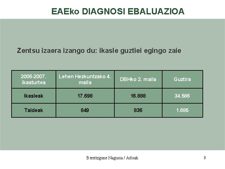 EAEko DIAGNOSI EBALUAZIOA Zentsu izaera izango du: ikasle guztiei egingo zaie 2006 -2007. ikasturtea