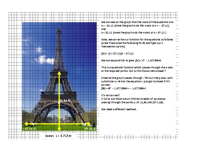 We can see on the graph that the roots of the quadratic are: x