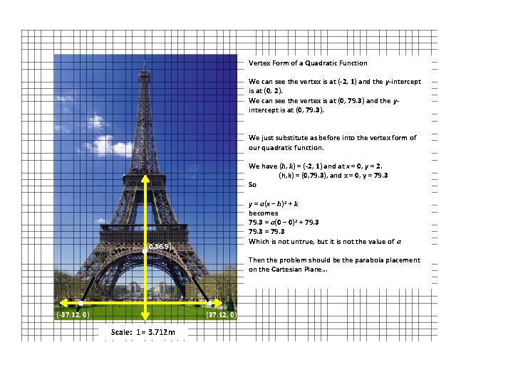 Vertex Form of a Quadratic Function We can see the vertex is at (-2,