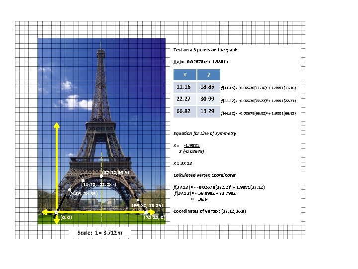 Test on a 3 points on the graph: f(x) = -0. 02678 x 2 Test on a 3 points on the graph: f(x) = -0. 02678 x 2