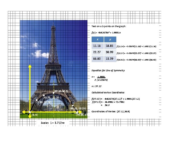 Test on a 3 points on the graph: f(x) = -0. 02678 x 2