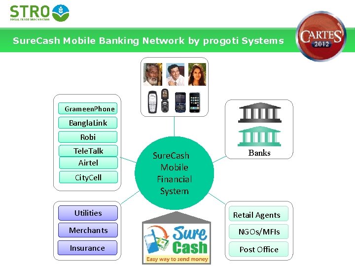 Sure. Cash Mobile Banking Network by progoti Systems Grameen. Phone Bangla. Link Robi Tele.