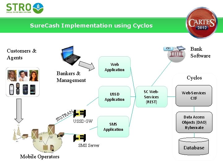 Sure. Cash Implementation using Cyclos Bank Software Customers & Agents Bankers & Management Web